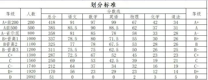 经开区