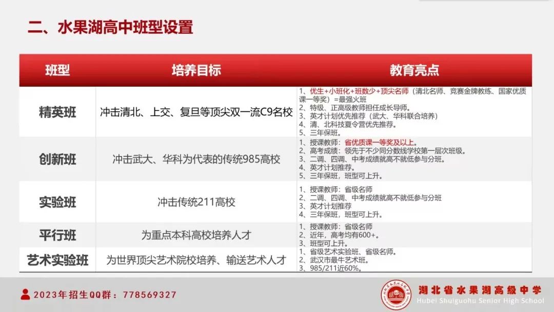 水果湖高中二调签约动态2 水果湖高中二调签约动态2