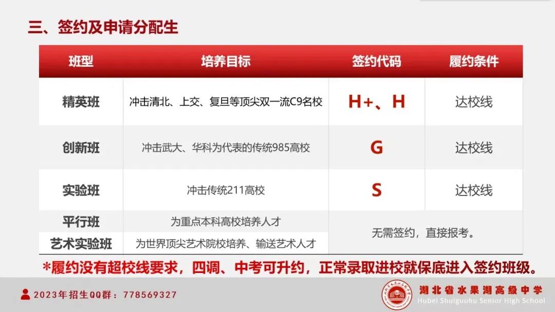 水果湖高中二调签约动态3 水果湖高中二调签约动态3