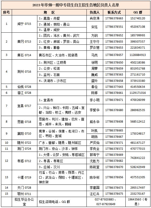 华师一专县生负责人联系方式