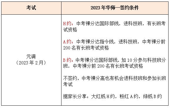 华师一签约条件