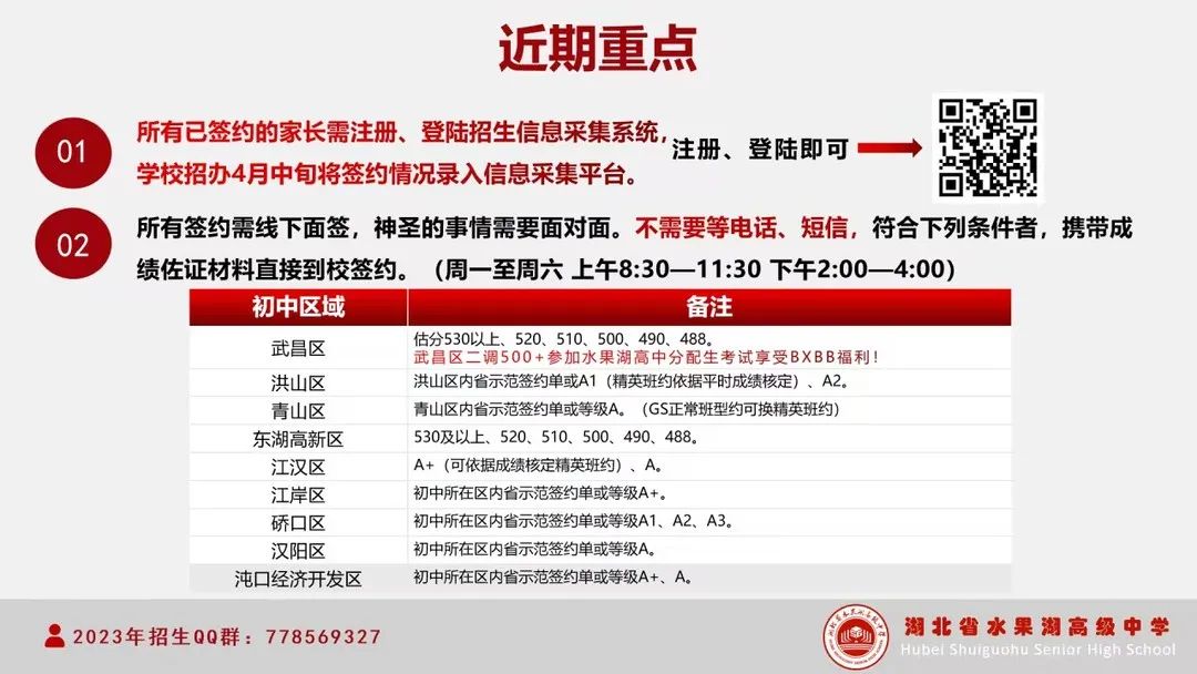 水果湖高中二调签约动态4 水果湖高中二调签约动态4