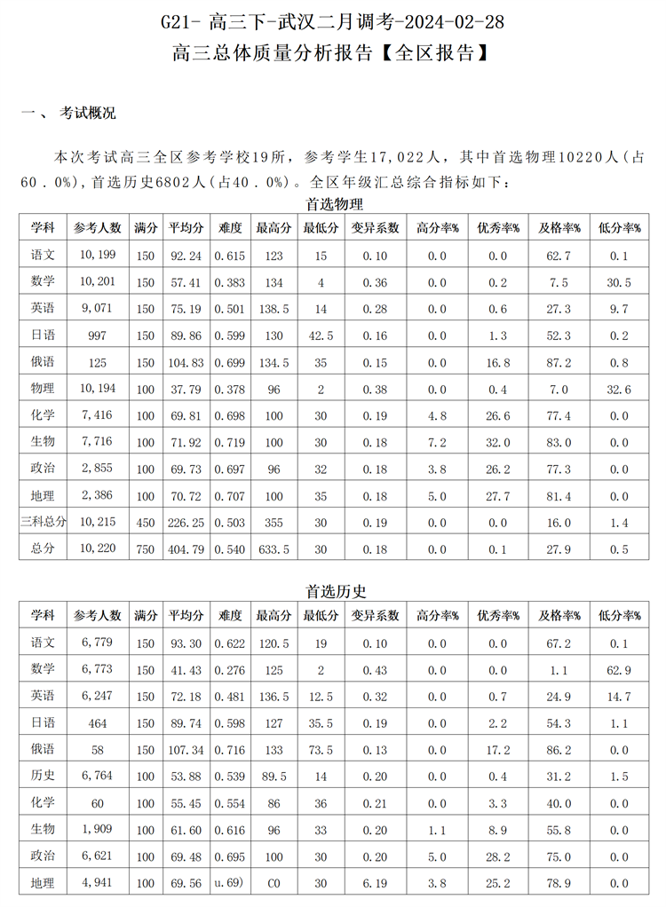 武汉二调划线1