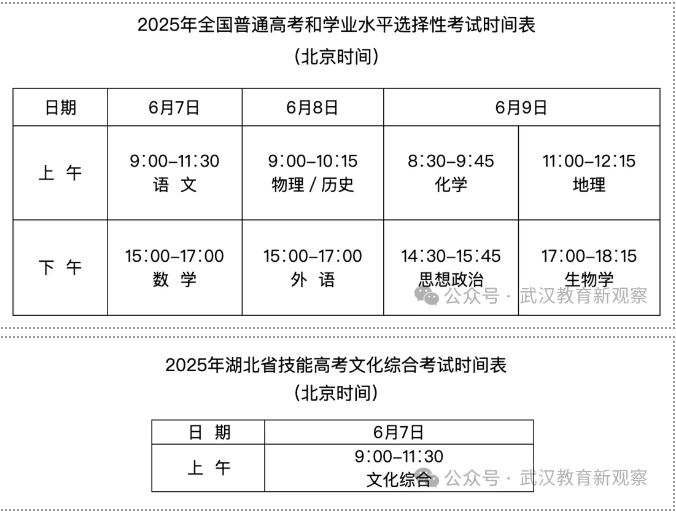 湖北高考 湖北高考