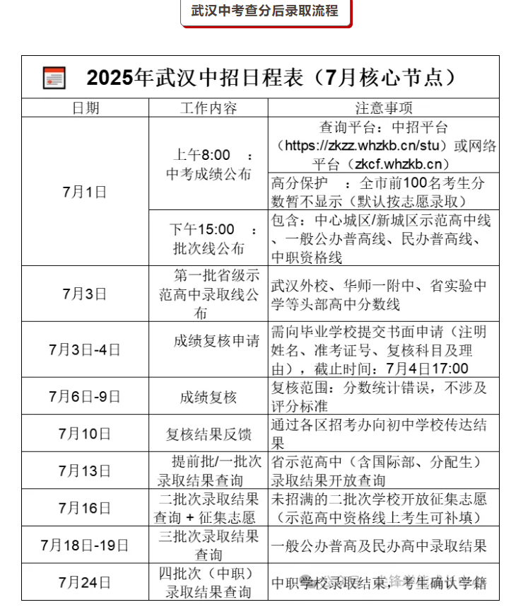武汉中考查询