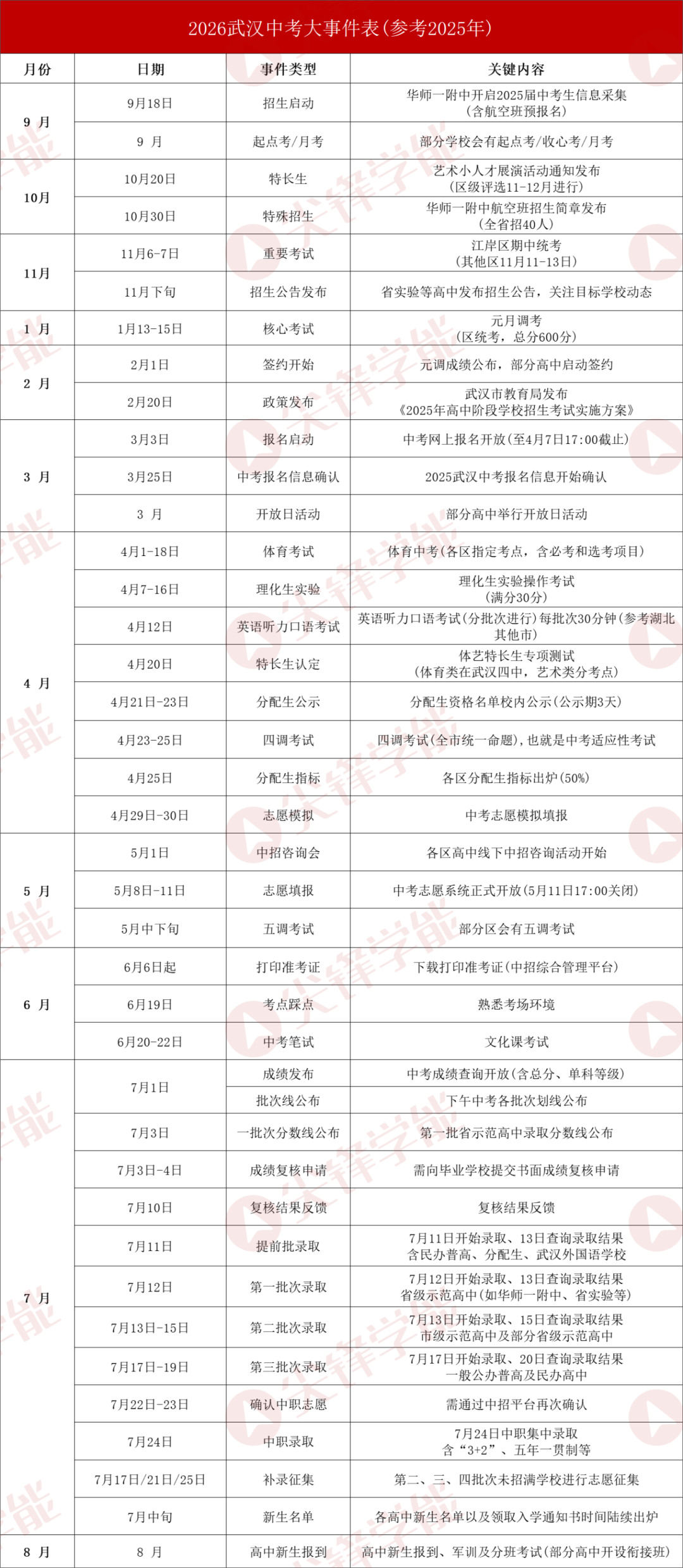 2026年武汉中考