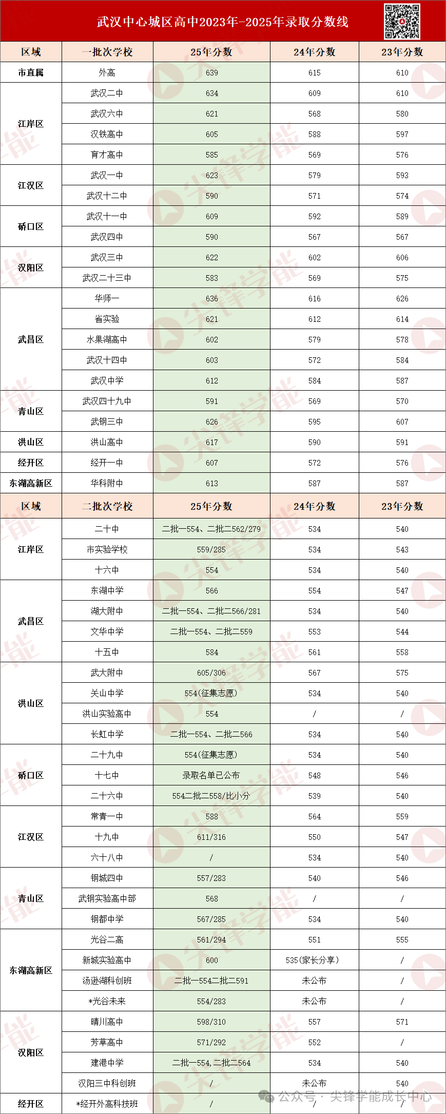 武汉高中1