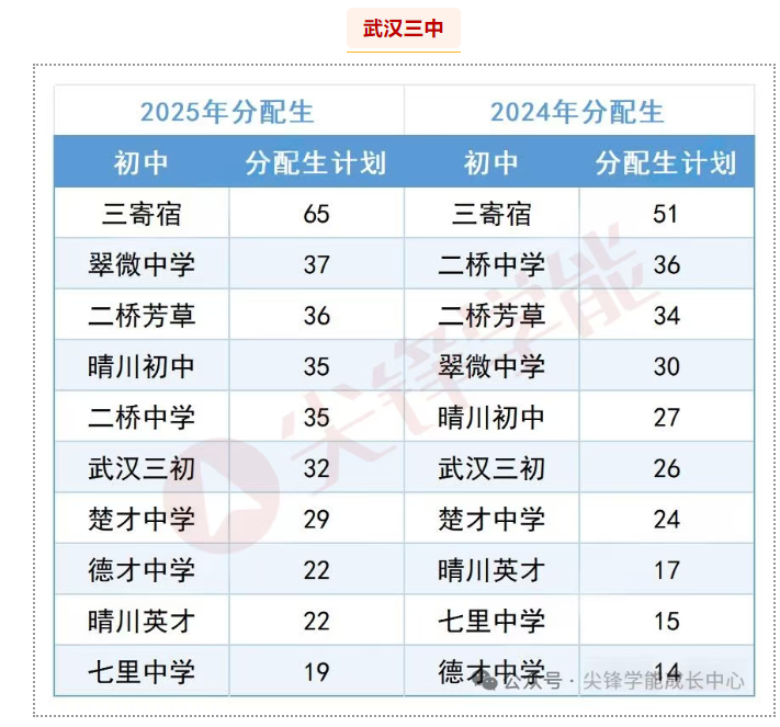 武汉三中 武汉三中