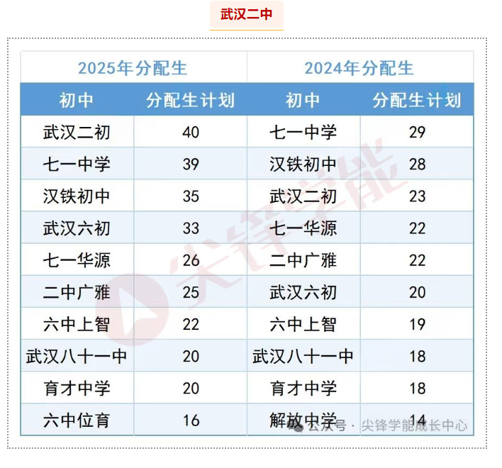 武汉二中 武汉二中