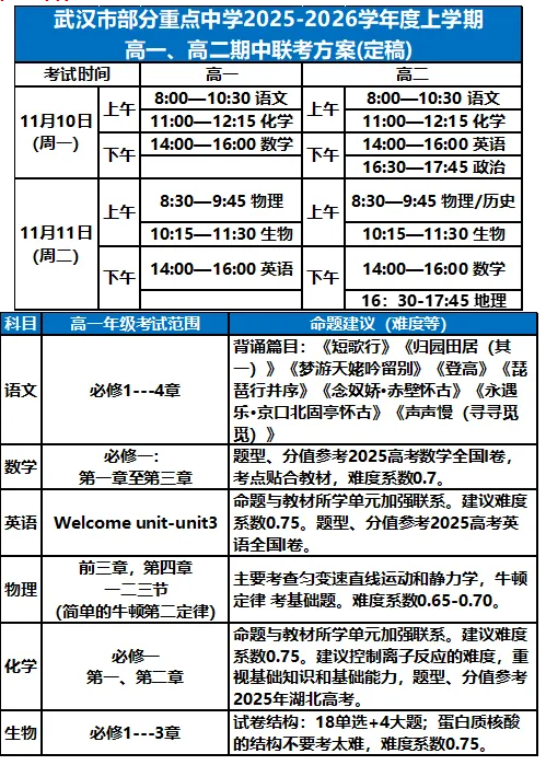 武汉期中考试1 武汉期中考试1