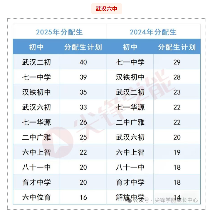 武汉六中 武汉六中