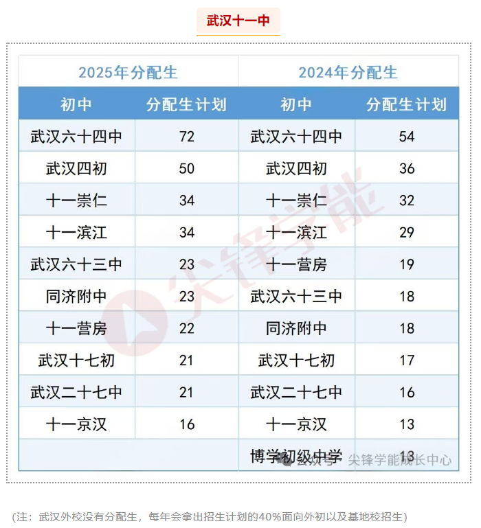 武汉十一中 武汉十一中