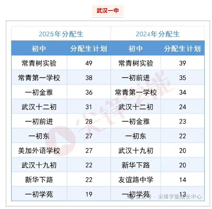 武汉一中 武汉一中
