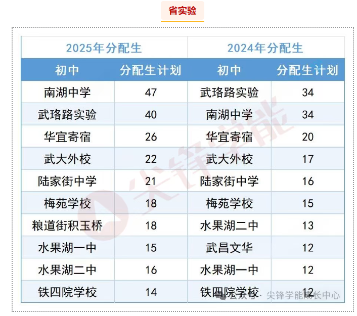 省实验 省实验