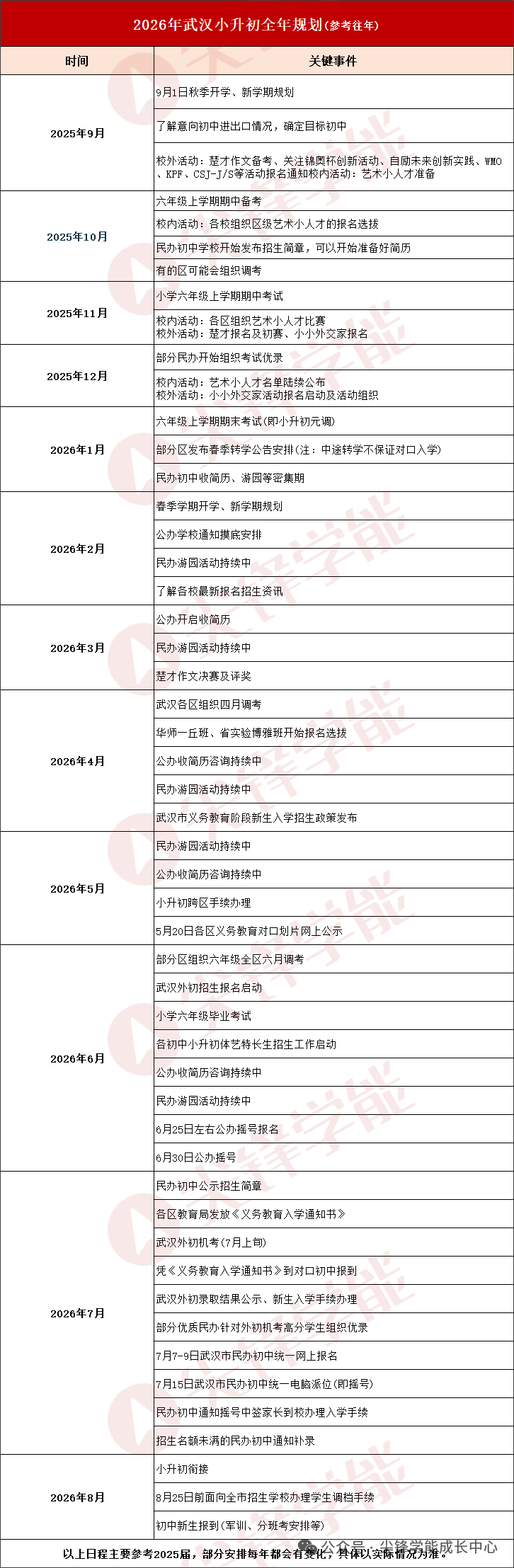 武汉小升初 武汉小升初