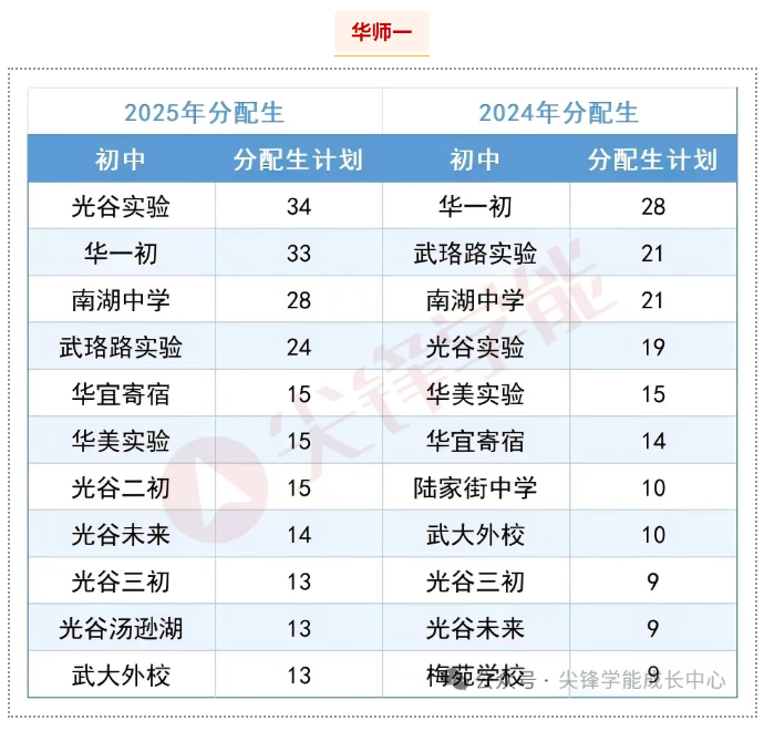 华师一 华师一
