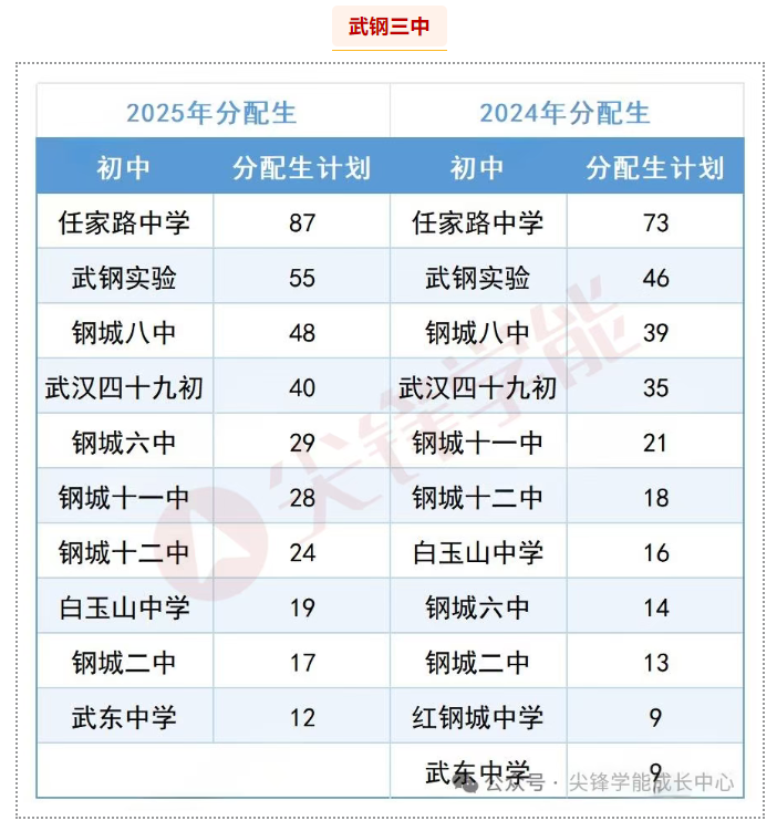 武钢三中 武钢三中