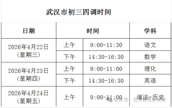 武汉初三四调 武汉初三四调