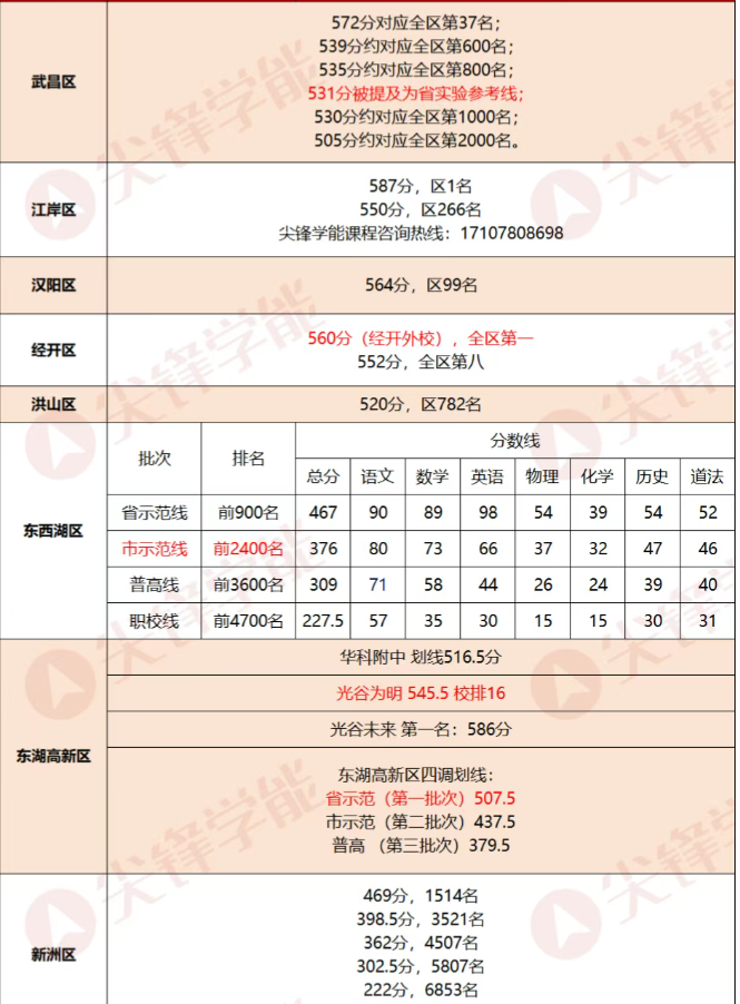 武汉初三四调2 武汉初三四调2