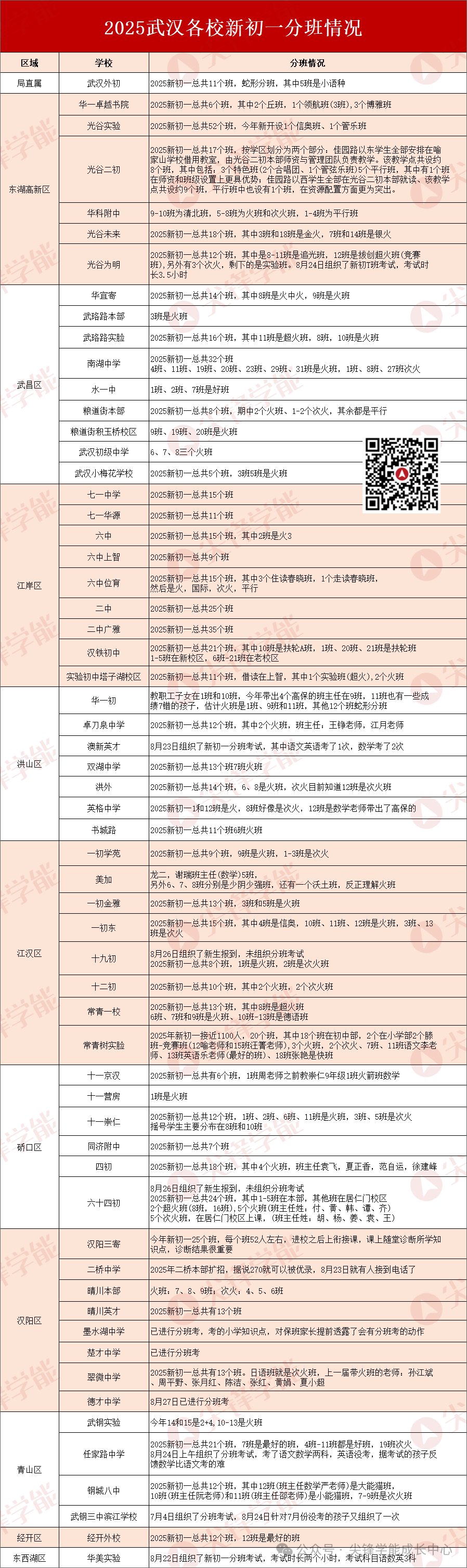 武汉初一 武汉初一
