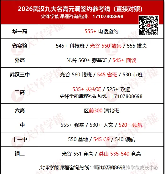 武汉元调签约 武汉元调签约