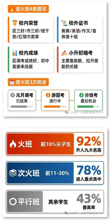 武汉名初 武汉名初