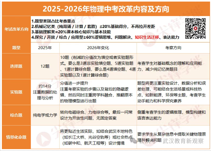 武汉初三物理 武汉初三物理