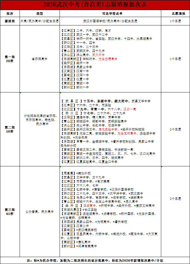 武汉高中1 武汉高中1