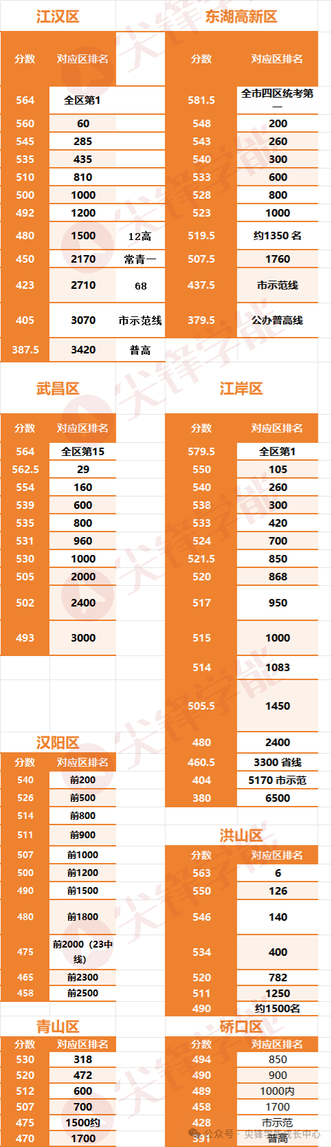 武汉初三四调 武汉初三四调