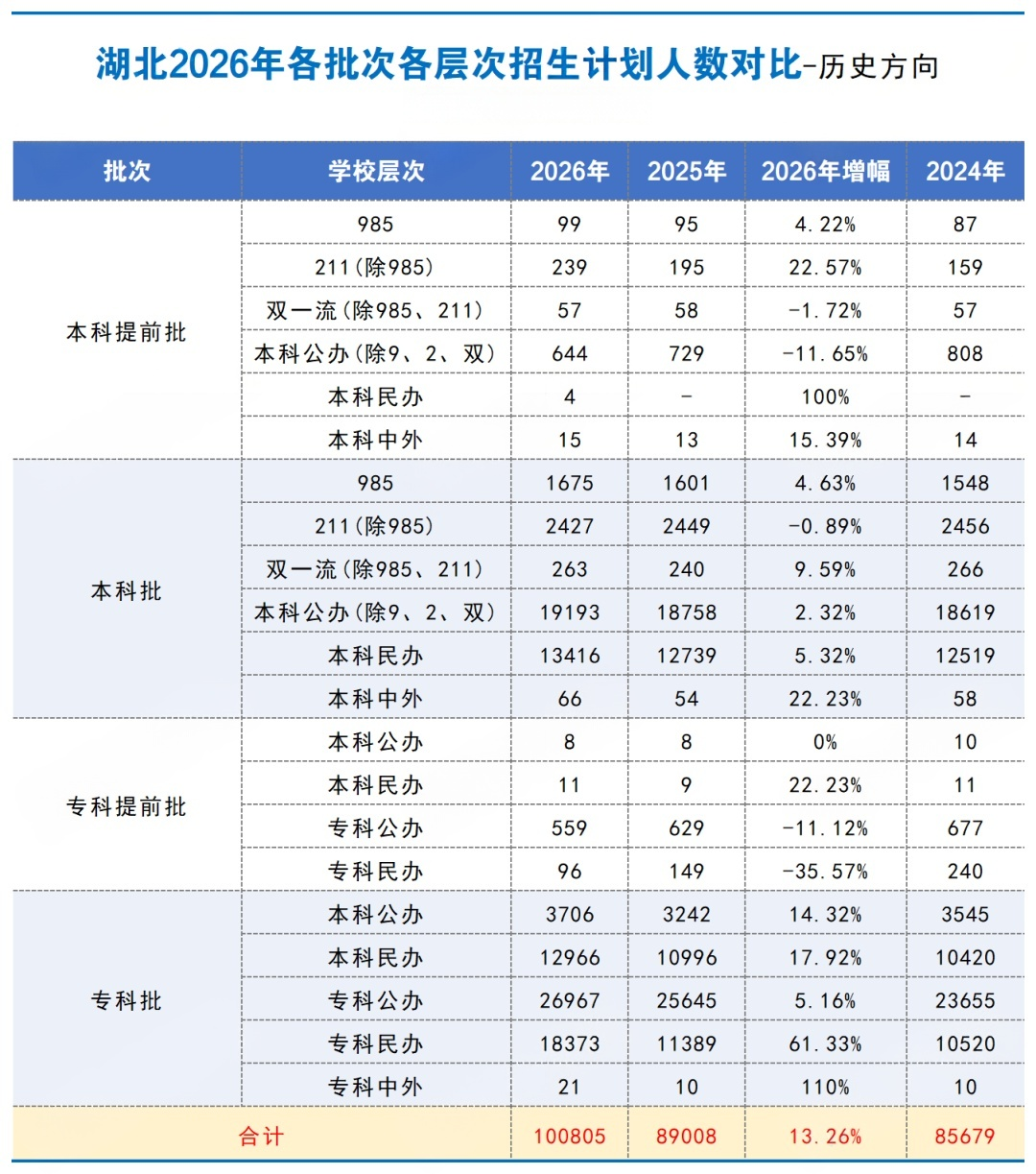 历史方向各批次招生计划