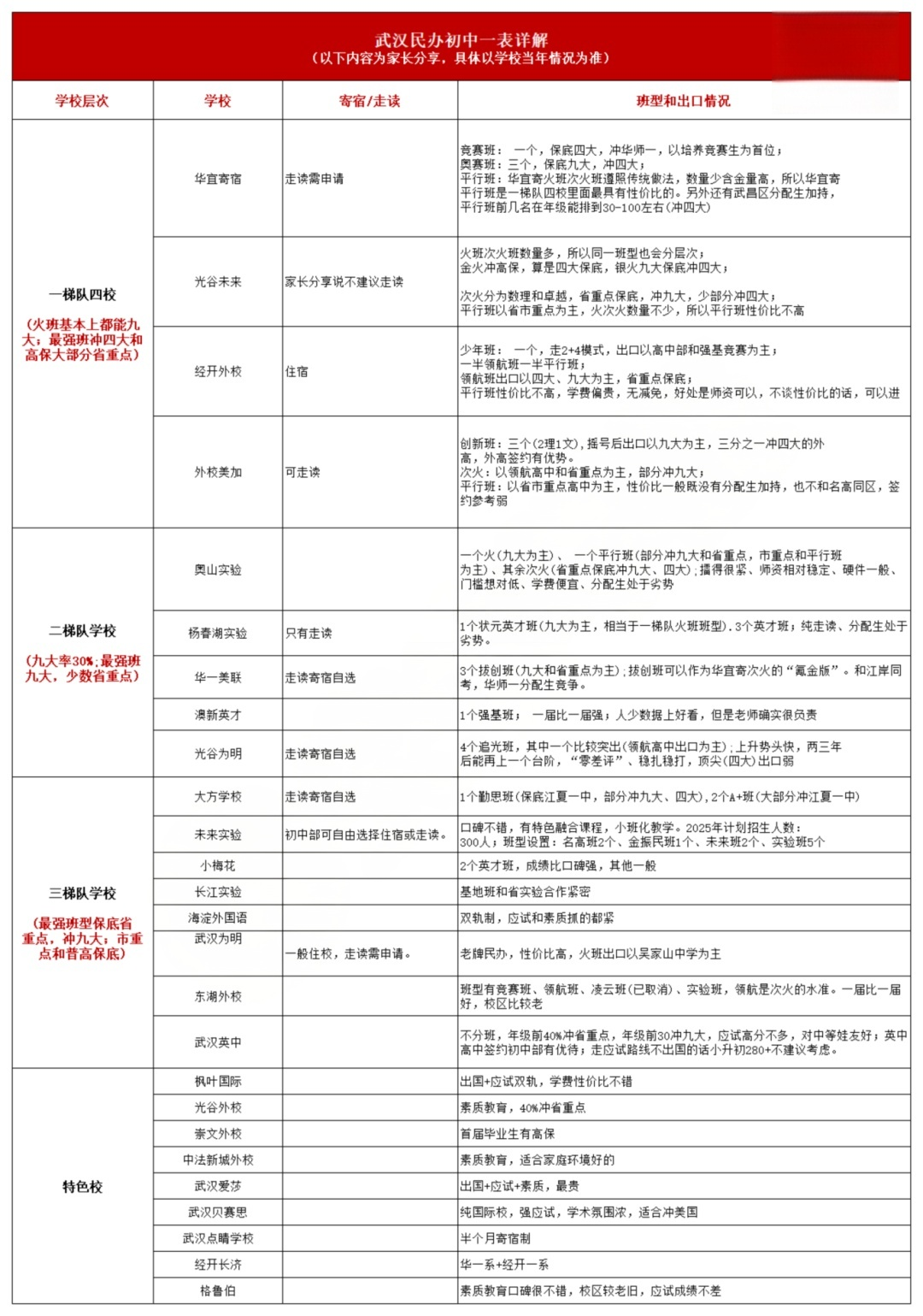 武汉民办初中 武汉民办初中