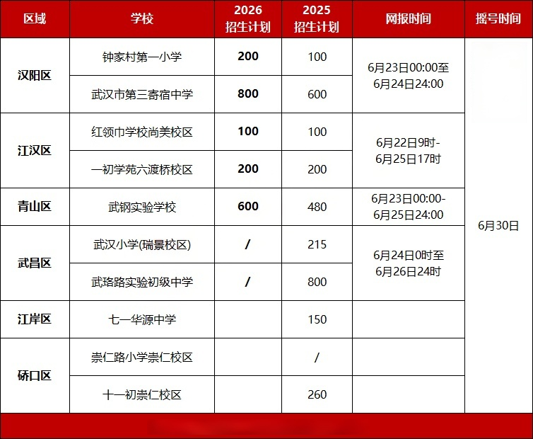 多校划片招生公办学校 多校划片招生公办学校