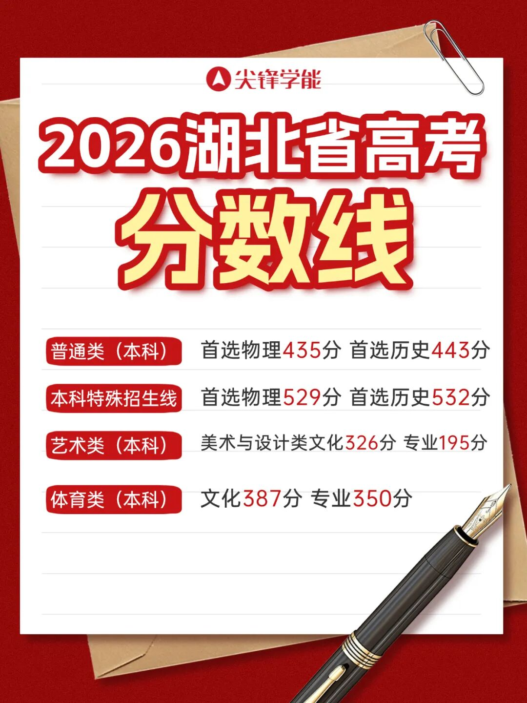 26年湖北高考分数线 26年湖北高考分数线