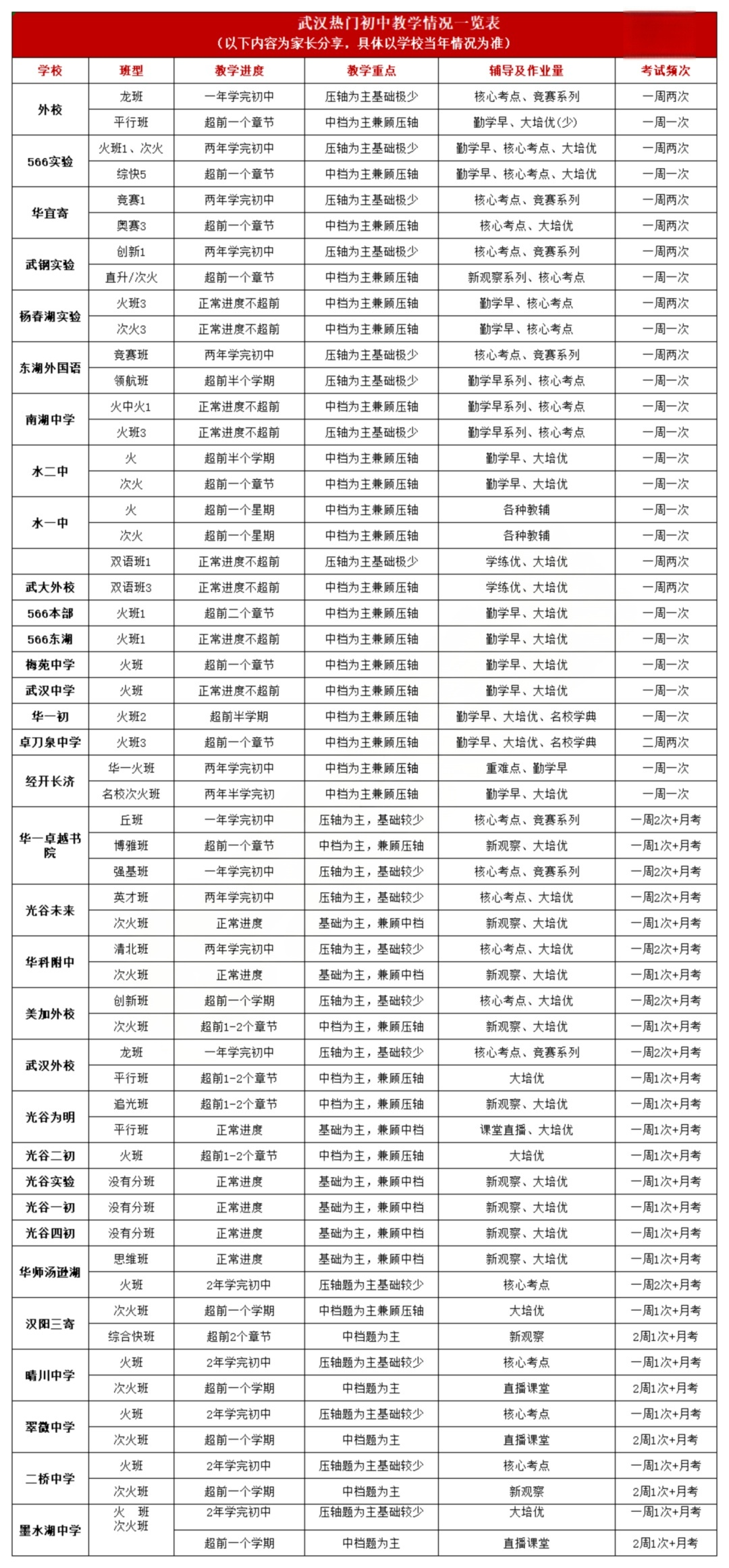 武汉热门初中png 武汉热门初中png