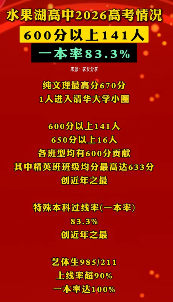 水果湖高中 水果湖高中