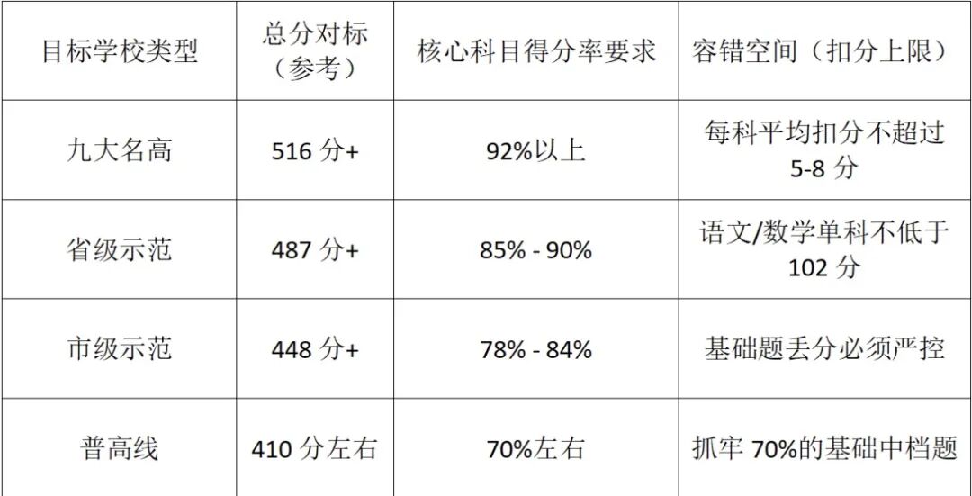 中考各科得分 中考各科得分