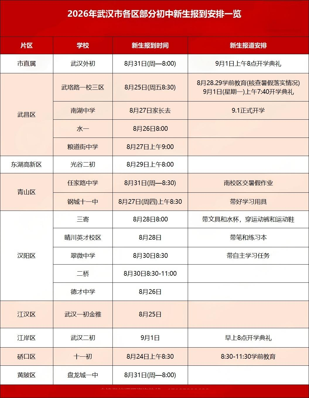 武汉市各区初中新生报到安排 武汉市各区初中新生报到安排