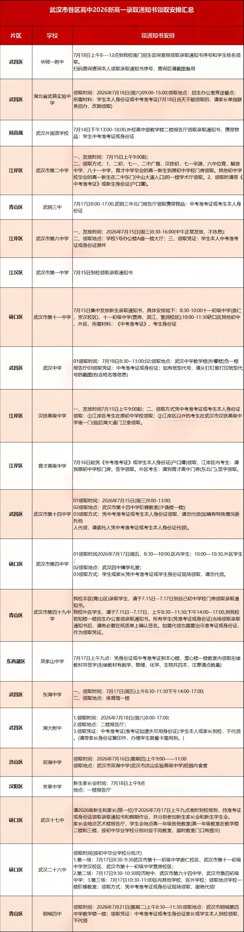 武汉各区高中录取通知书