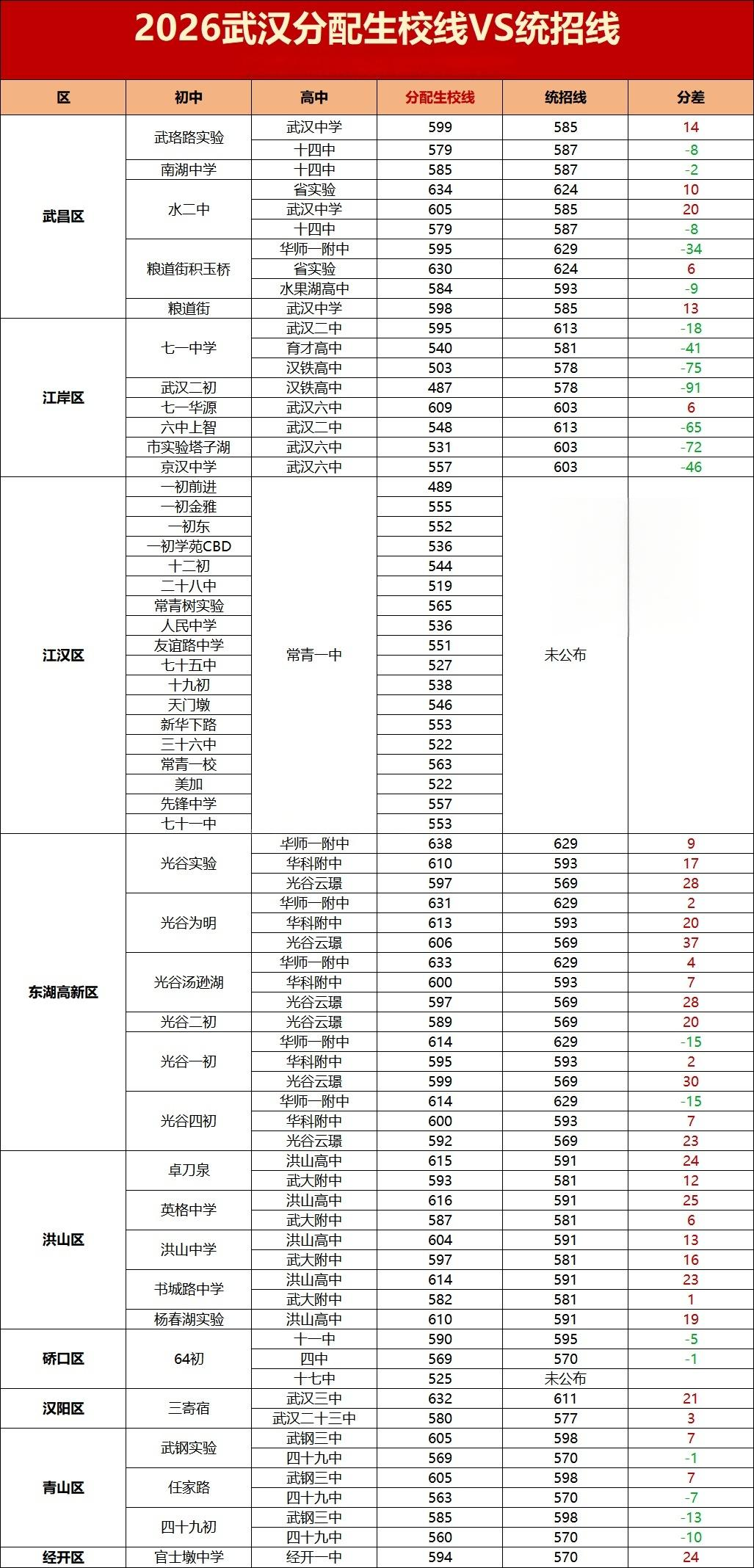 2026武汉分配生校线 2026武汉分配生校线
