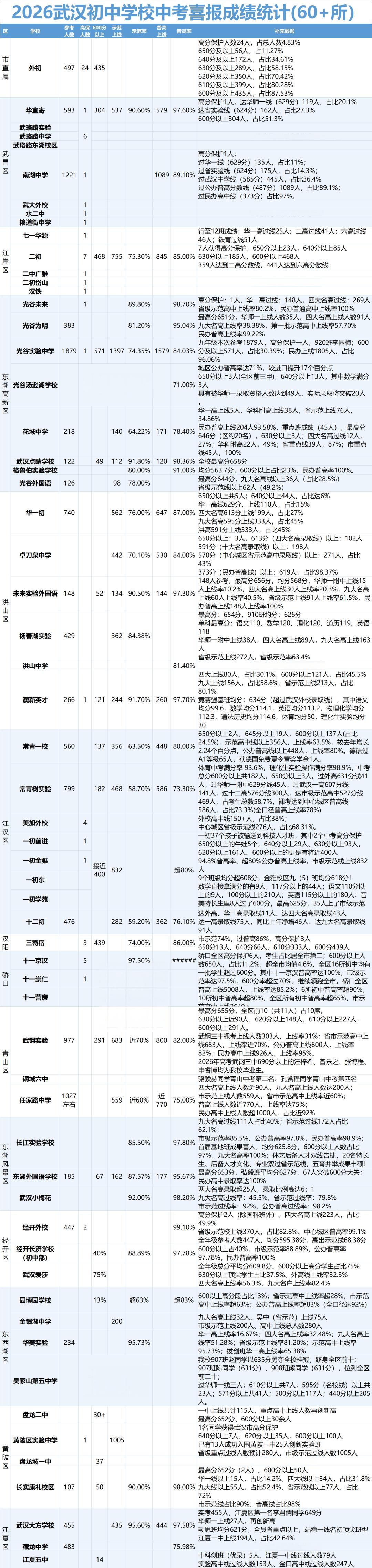 2026武汉初中中考 2026武汉初中中考