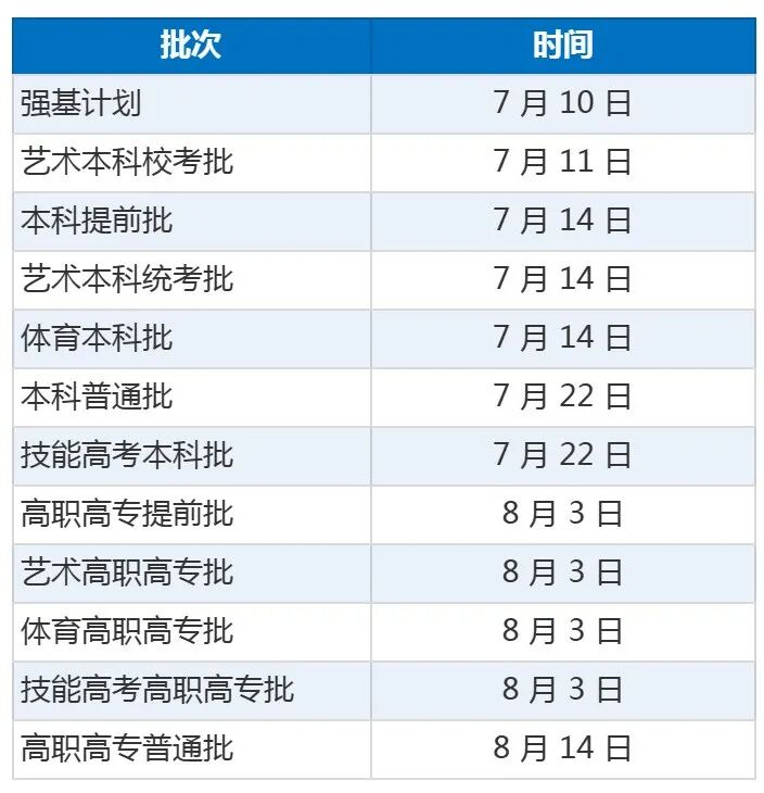 各批次考生查询 各批次考生查询