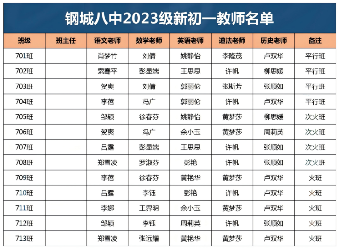 钢城八中 钢城八中