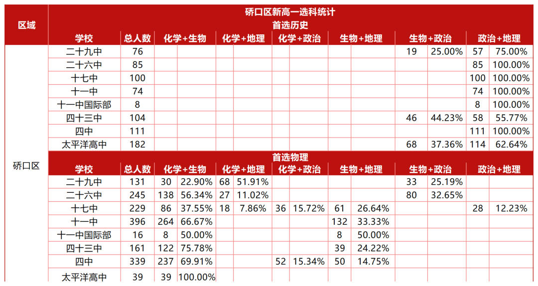 硚口区