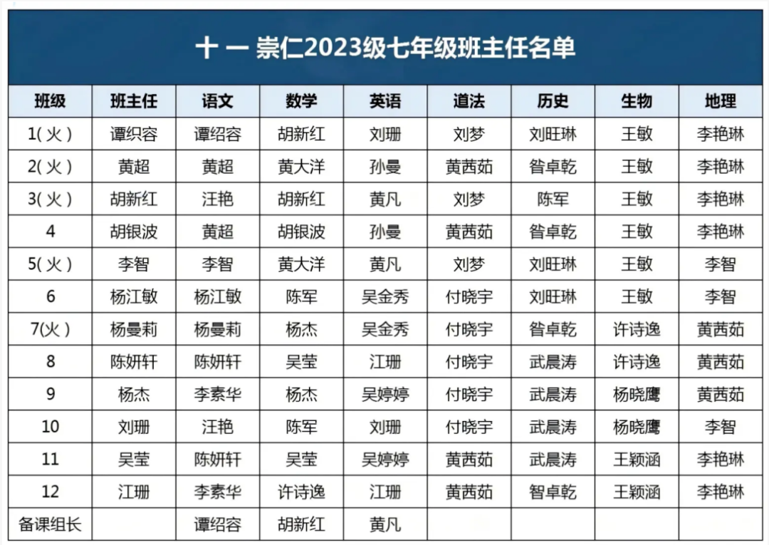 十一崇仁 十一崇仁