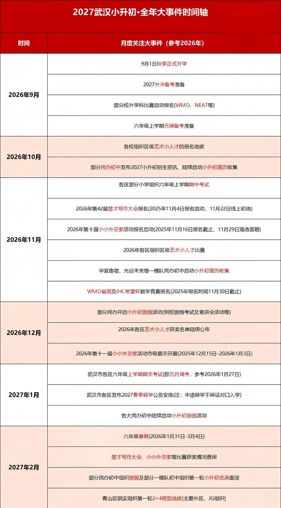 小升初全年大事件1 小升初全年大事件1