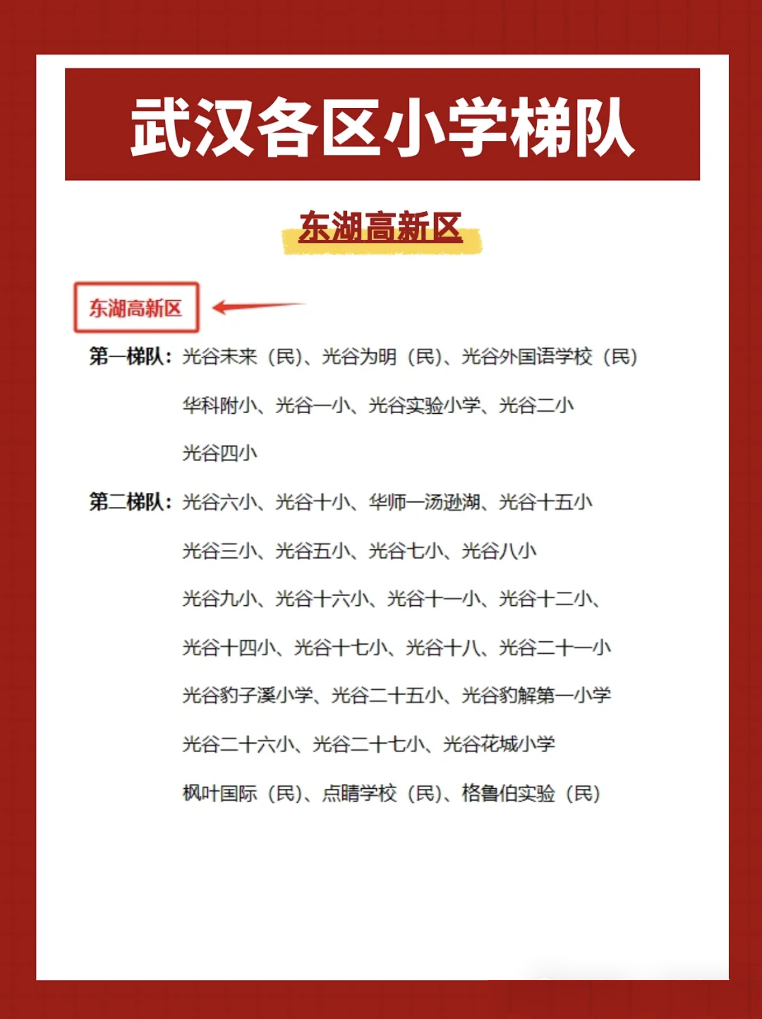 东湖高新小学梯队 东湖高新小学梯队