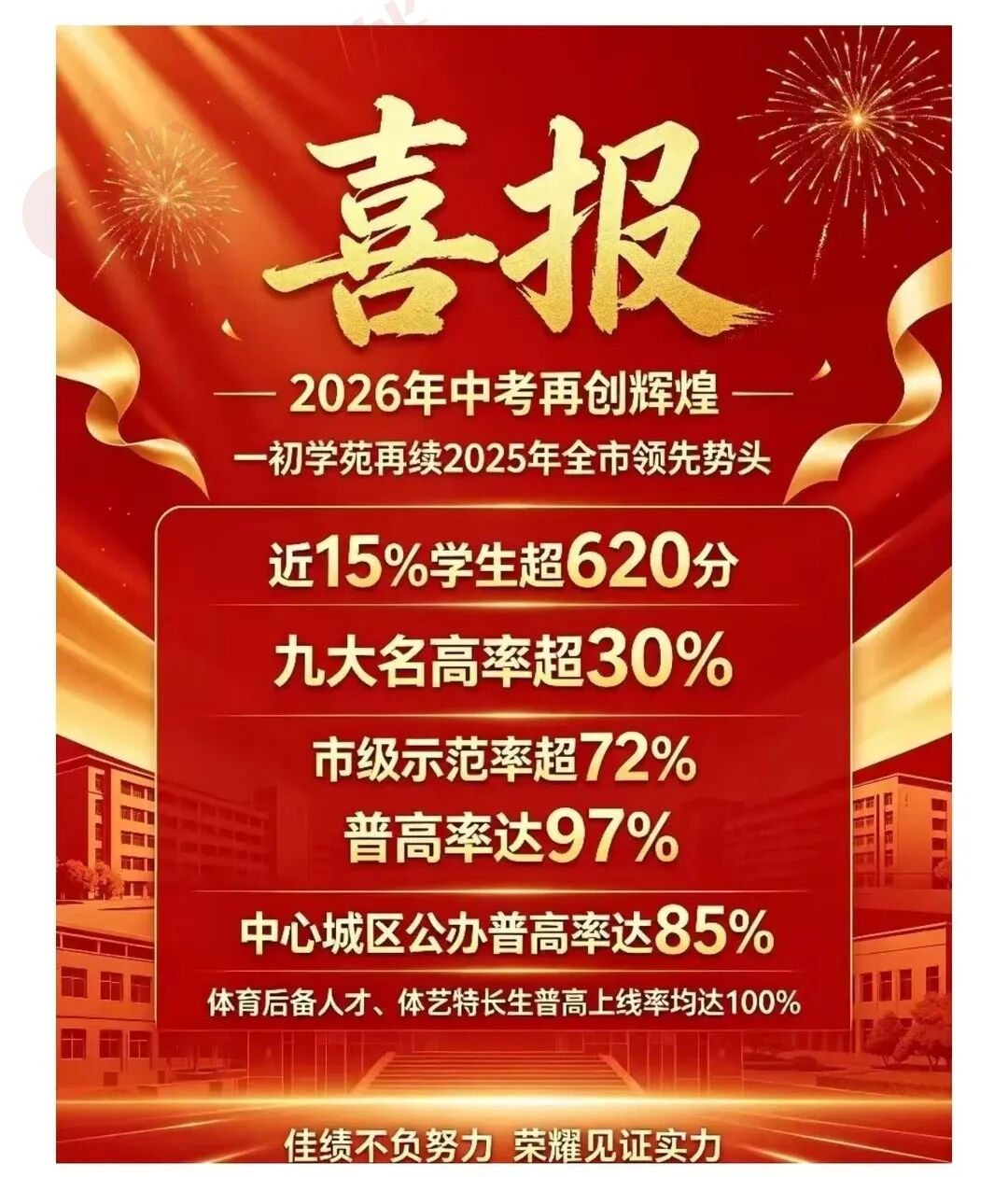 一初学苑喜报 一初学苑喜报