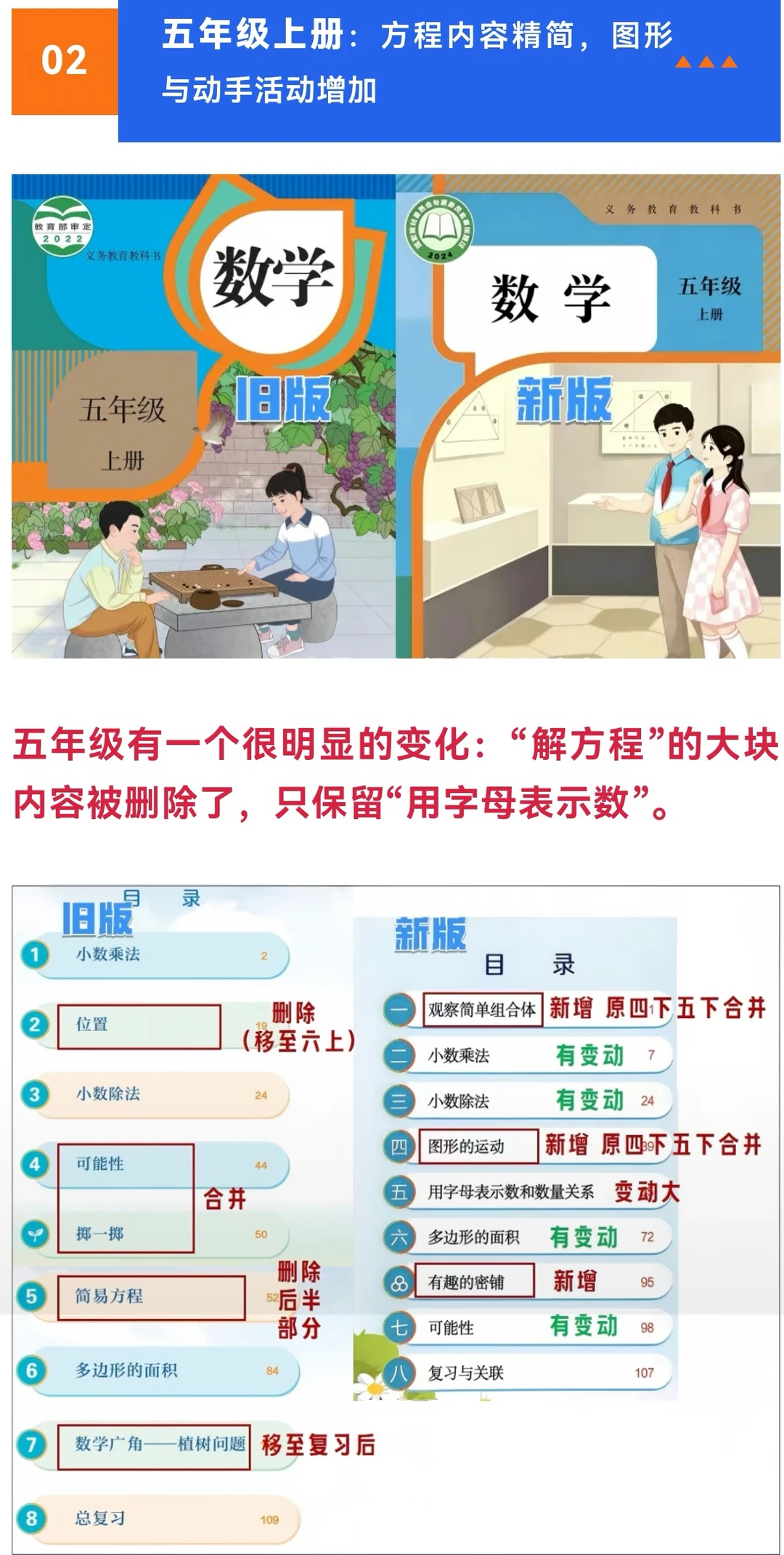 五年级数学变化 五年级数学变化