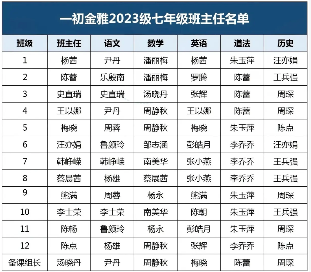 武汉一初 武汉一初