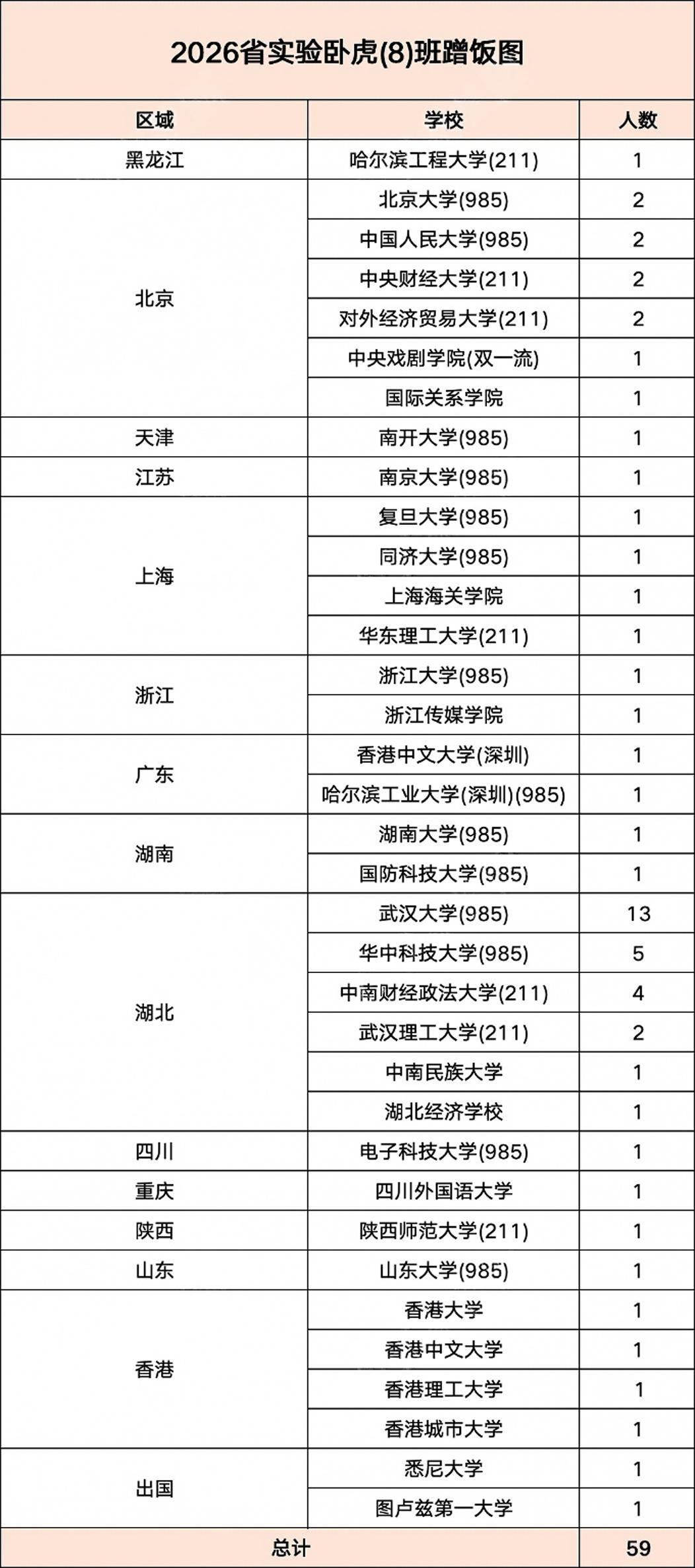 省实验卧虎